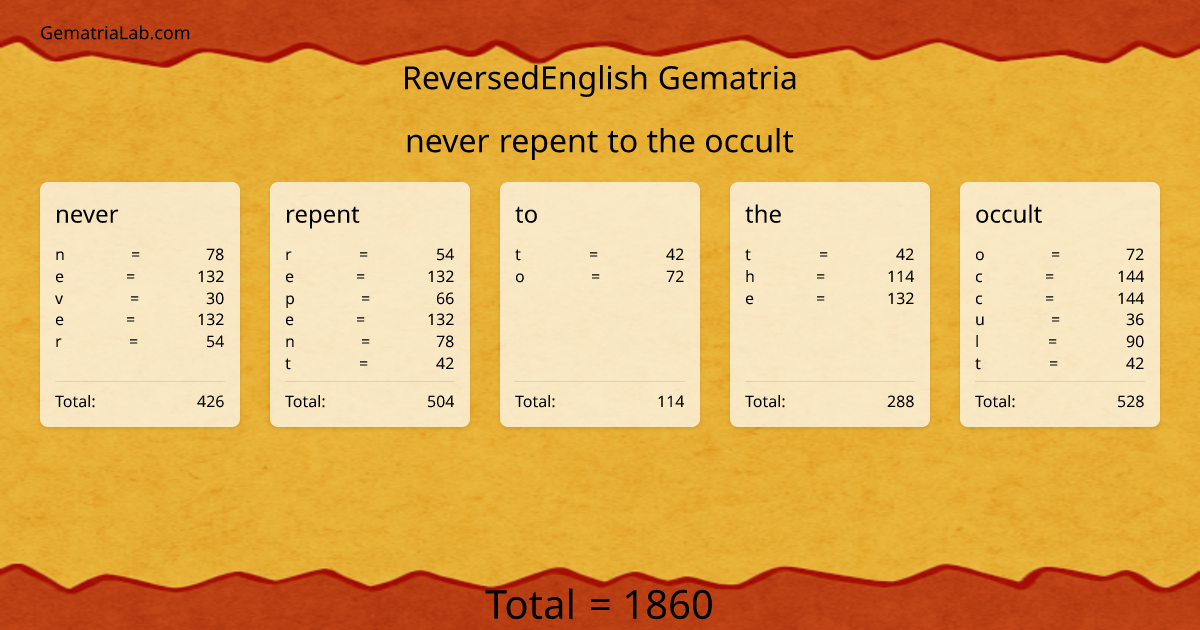 never repent to the occult in reversedEnglish Gematria